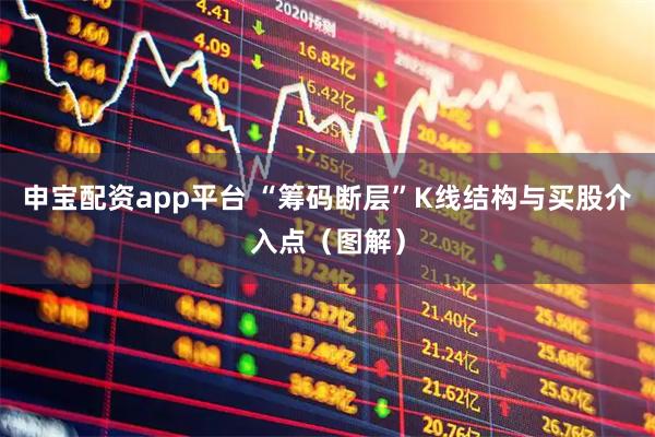 申宝配资app平台 “筹码断层”K线结构与买股介入点（图解）